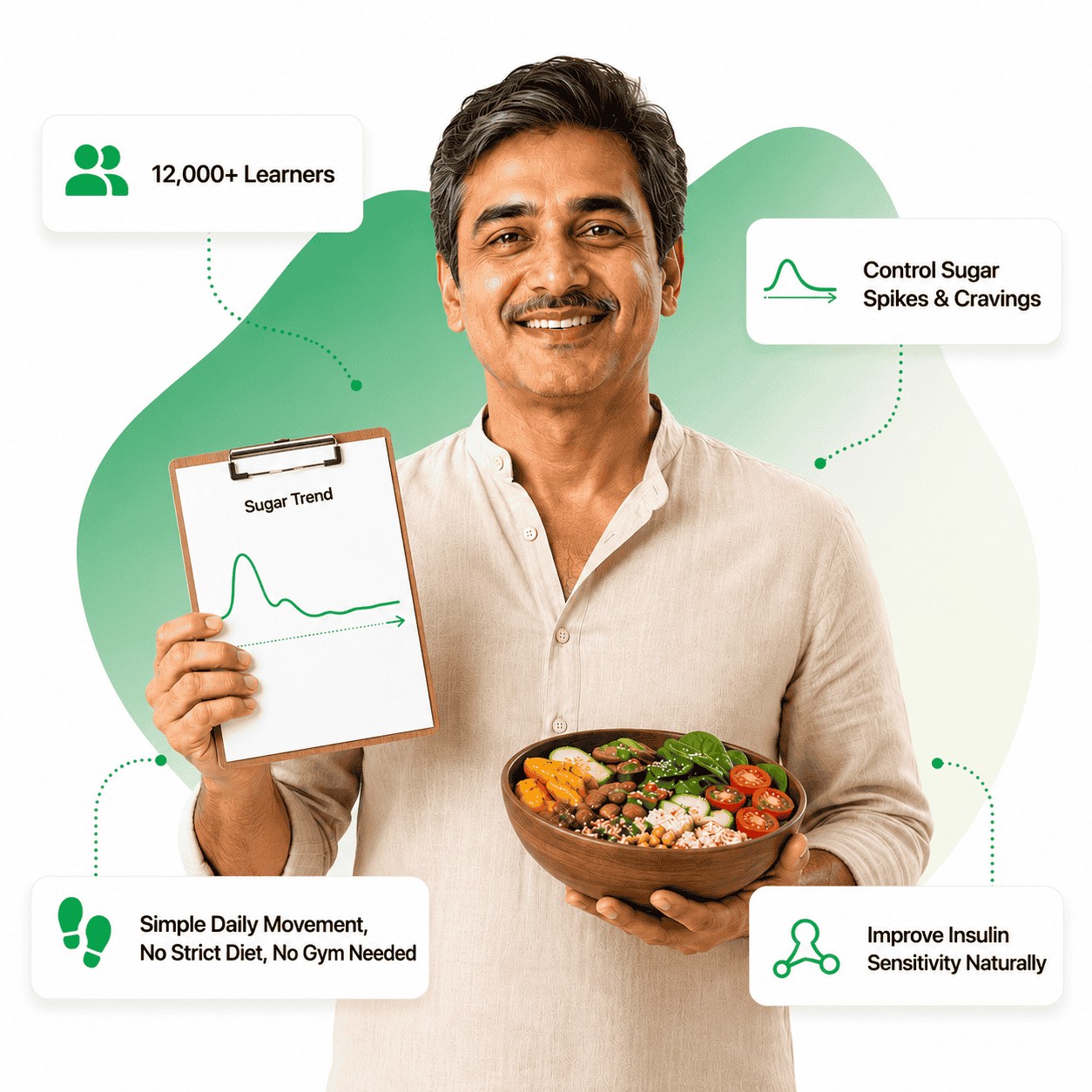 SugarControl Pro Diabetes Management Course